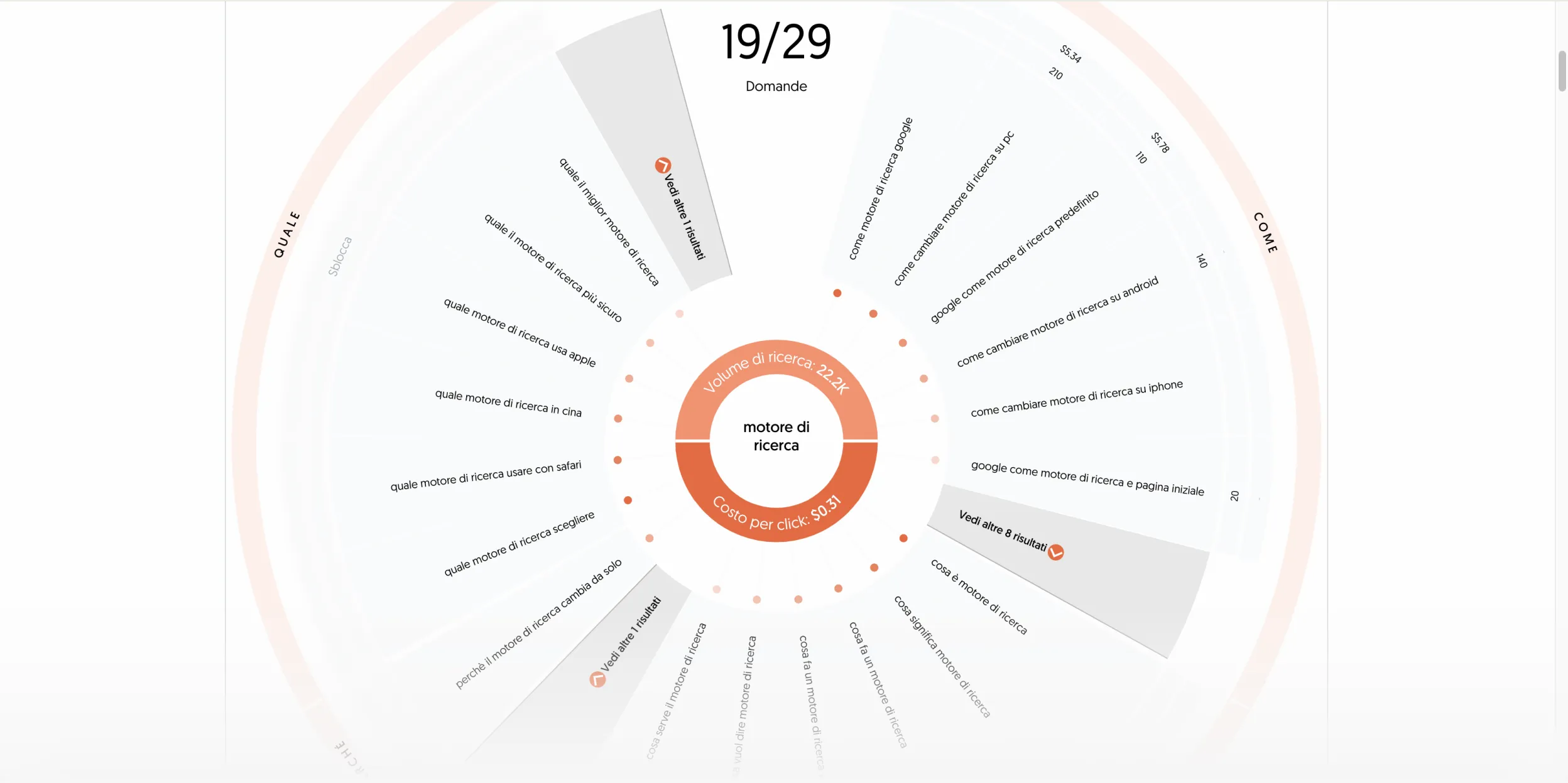 schermata answer the public che mostra la raggera delle domande data parola chiave di partenza