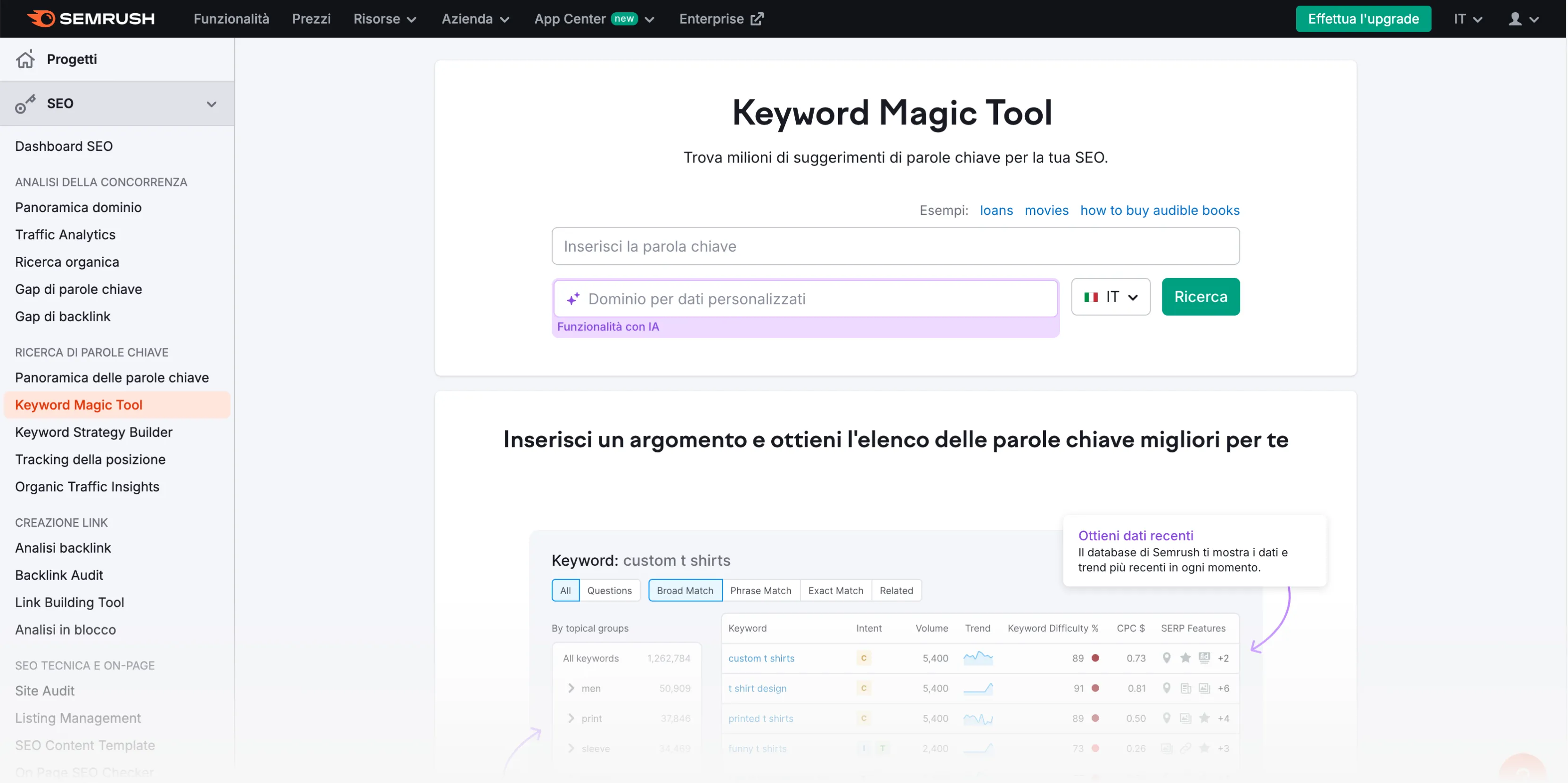 Schermata del Keyword Magic Tool di Semrush