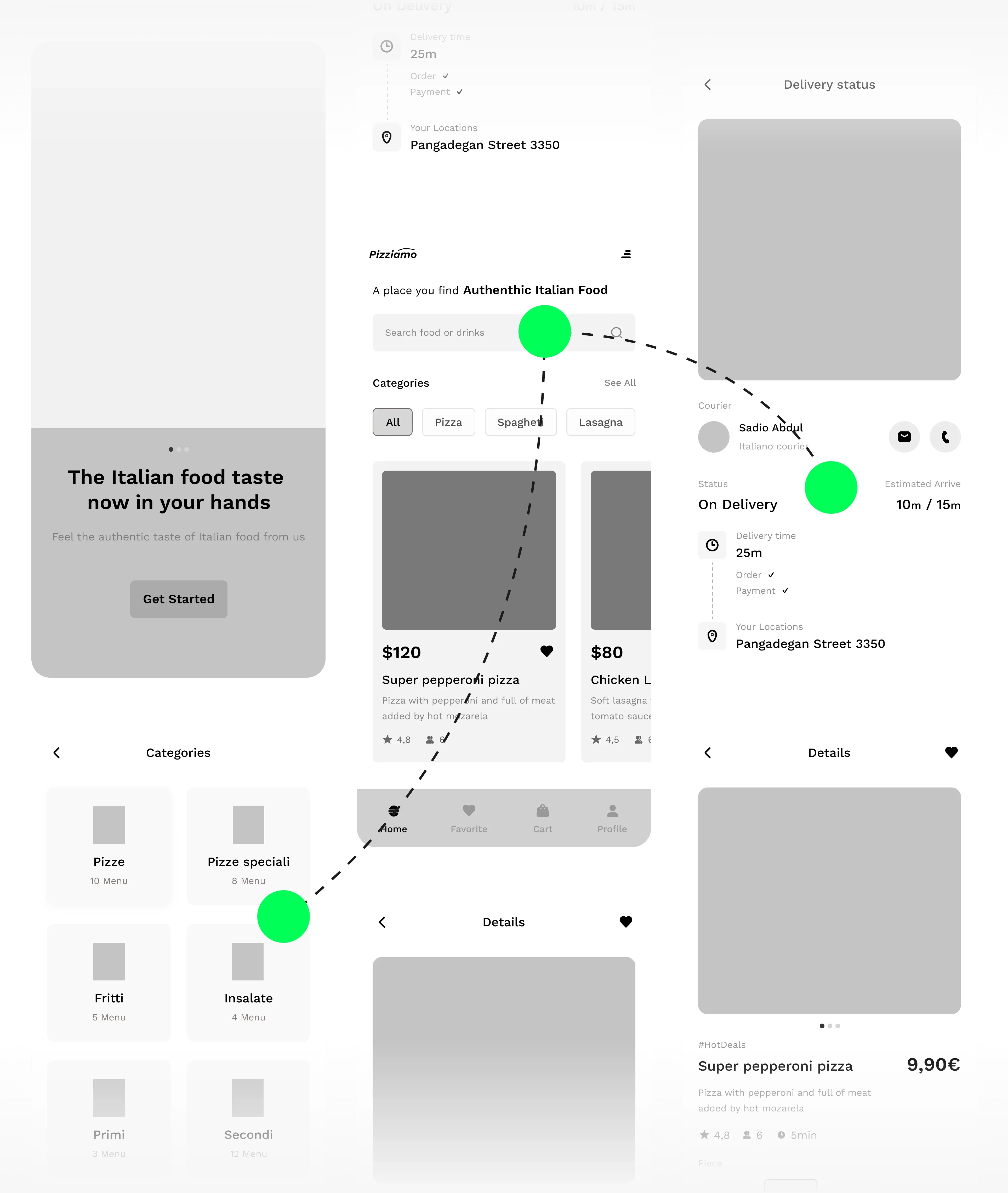 Grafica che mostra wireframe di un'app mobile